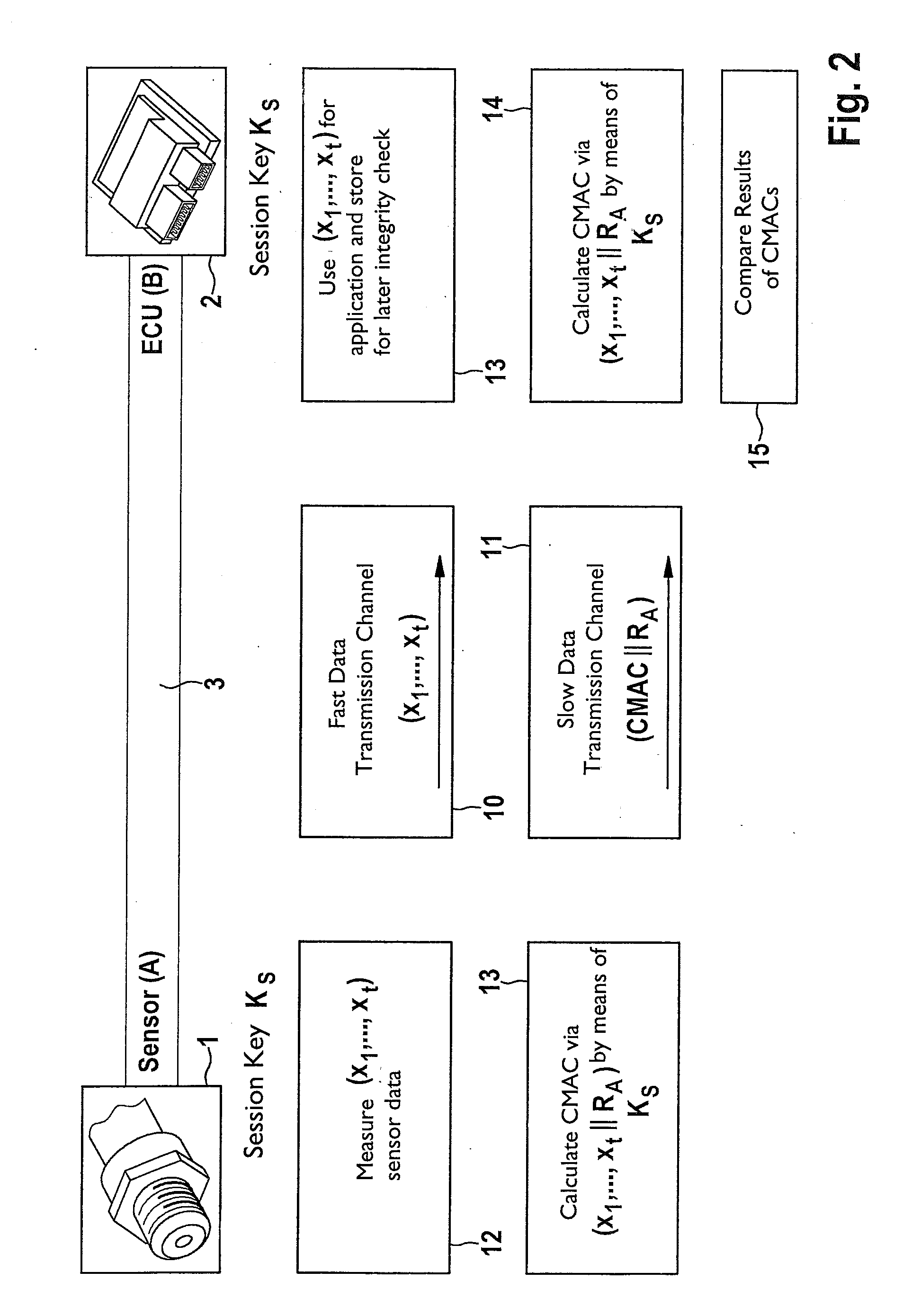 Method for recognizing a manipulation of a sensor and/or sensor data of the sensor