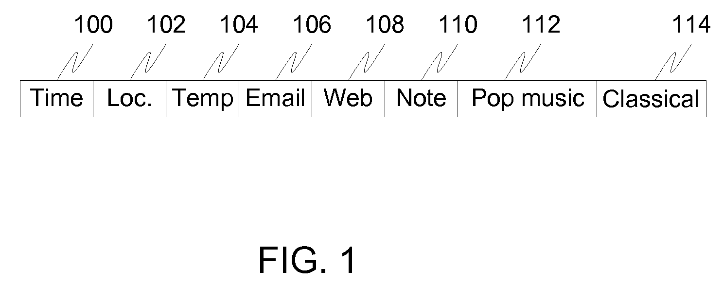 Clustering-based interest computation