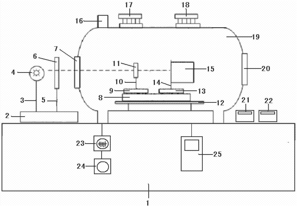 Electron multiplier testing device for incident electron source generation by adopting photoelectric method