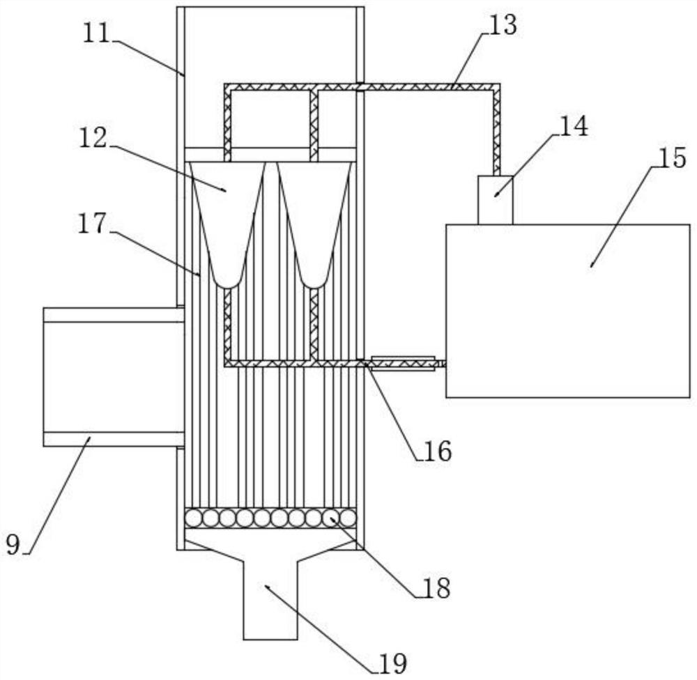 A gas supply drying equipment for chemical production