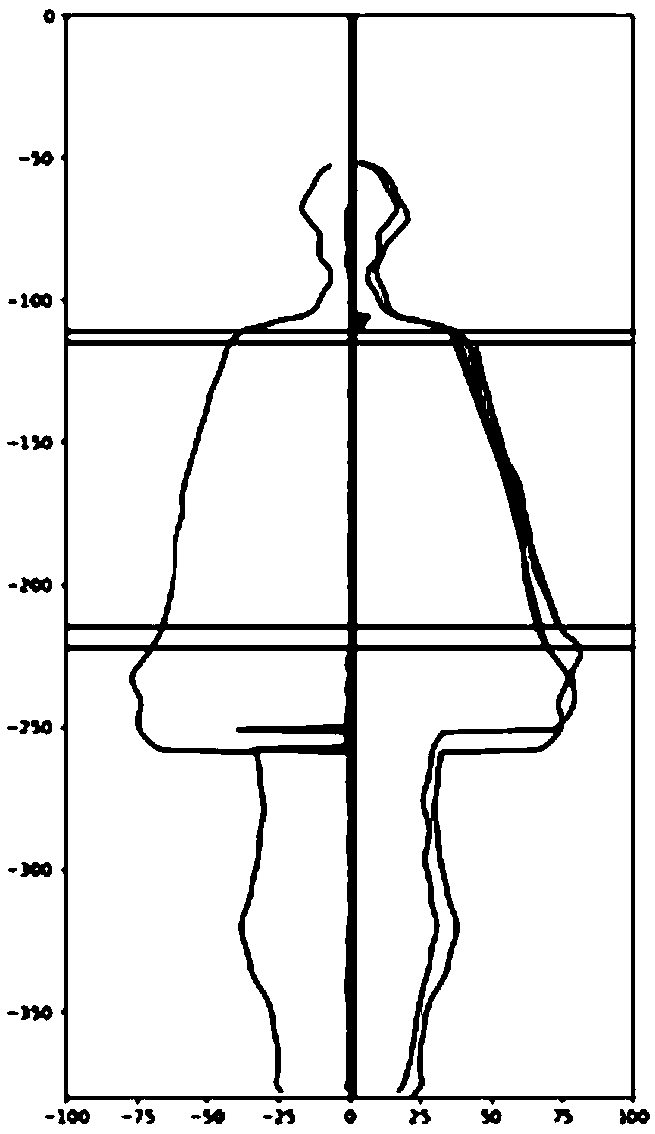 Method for cutting out garments according to figure based on millimeter waves