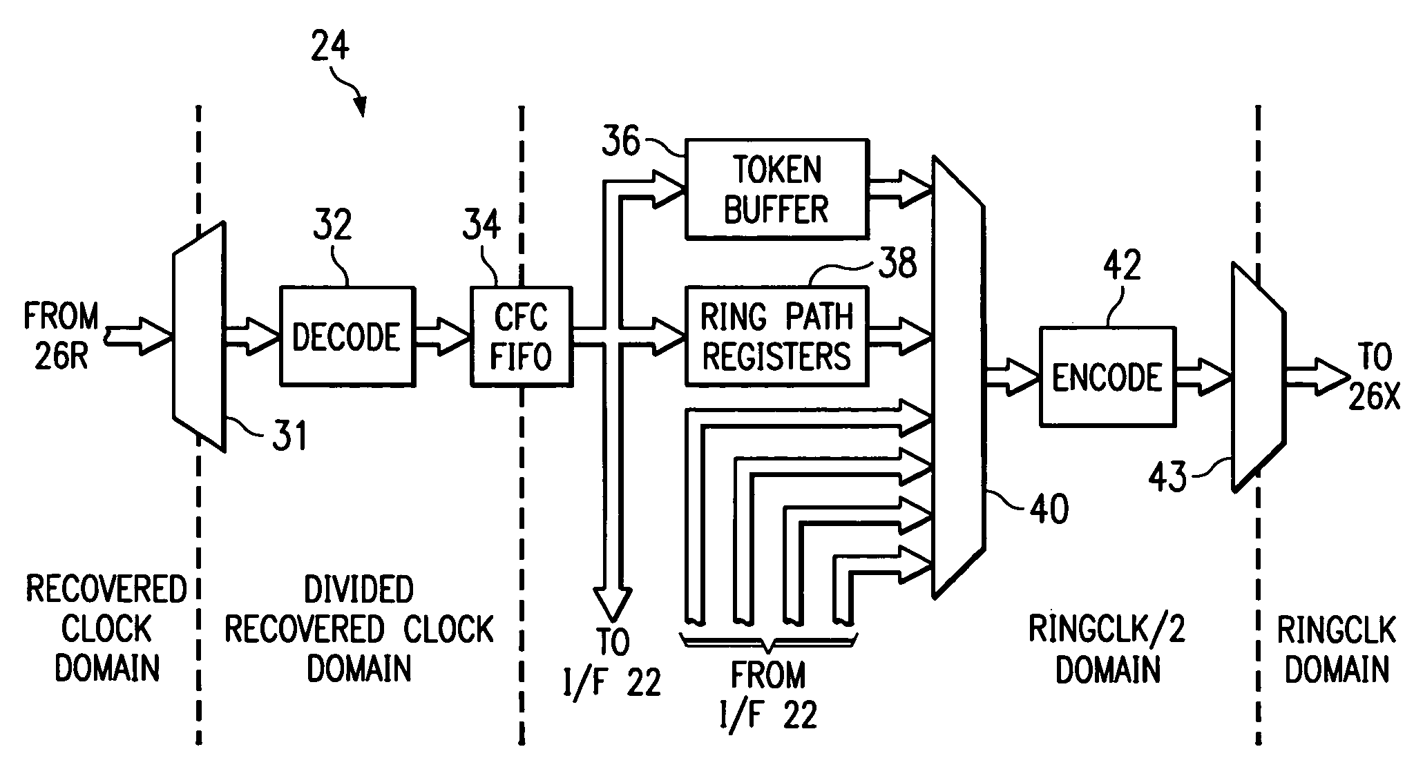 Communications interface between clock domains with minimal latency