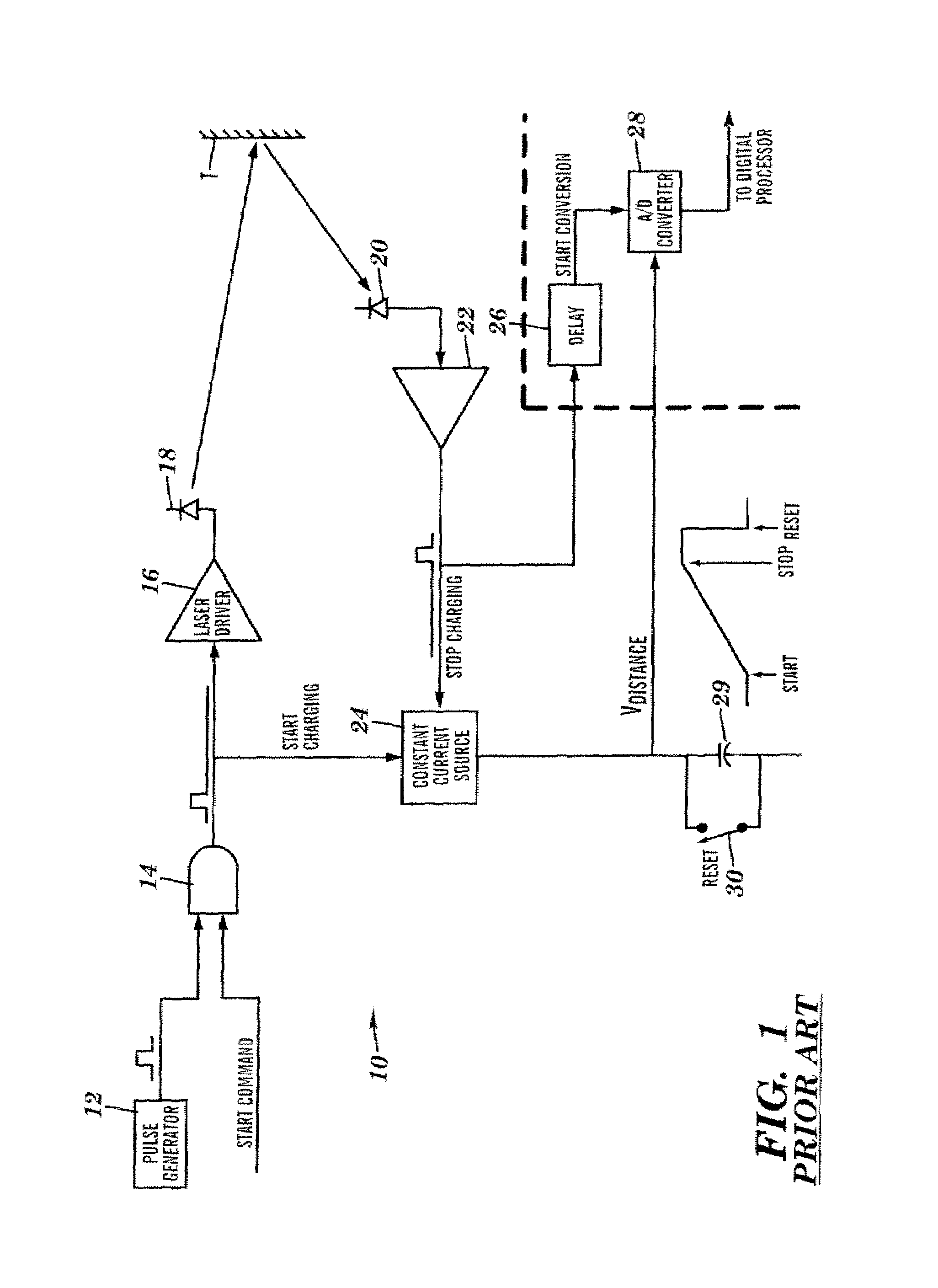 Apparatus for high accuracy distance and velocity measurement and methods thereof