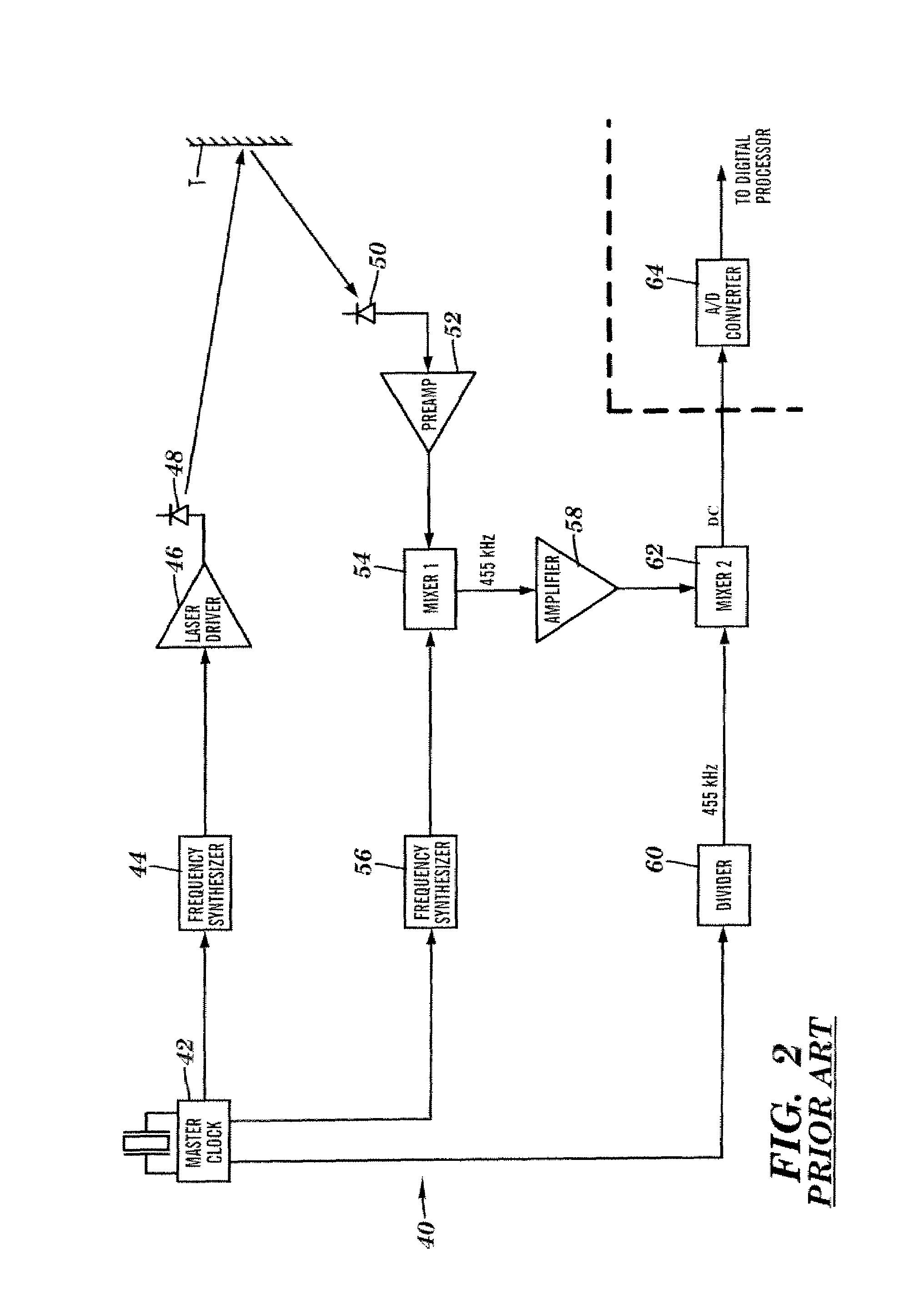 Apparatus for high accuracy distance and velocity measurement and methods thereof