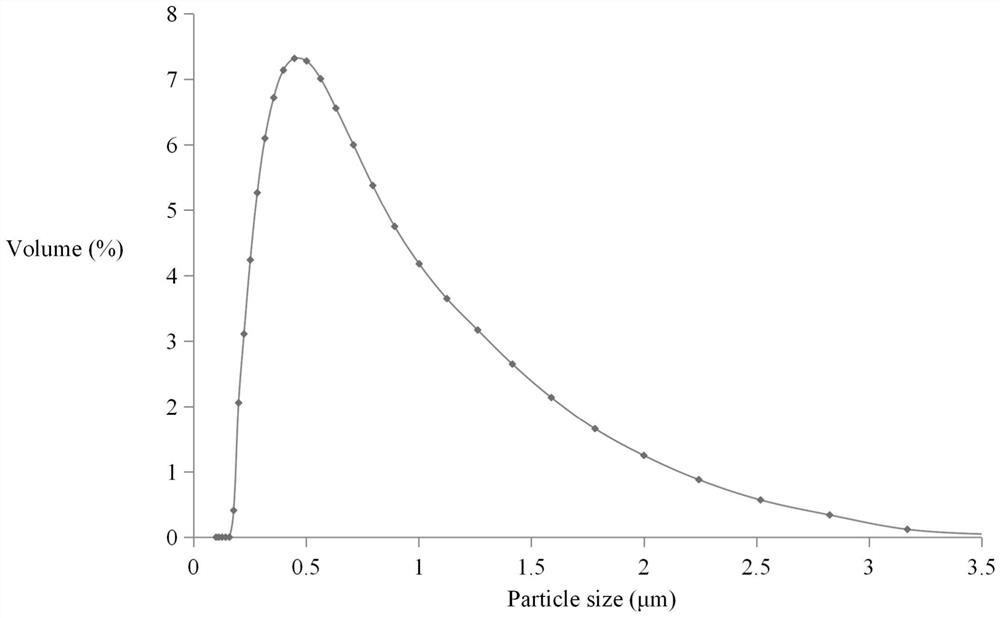 Natural beverage turbid agent and preparation method thereof