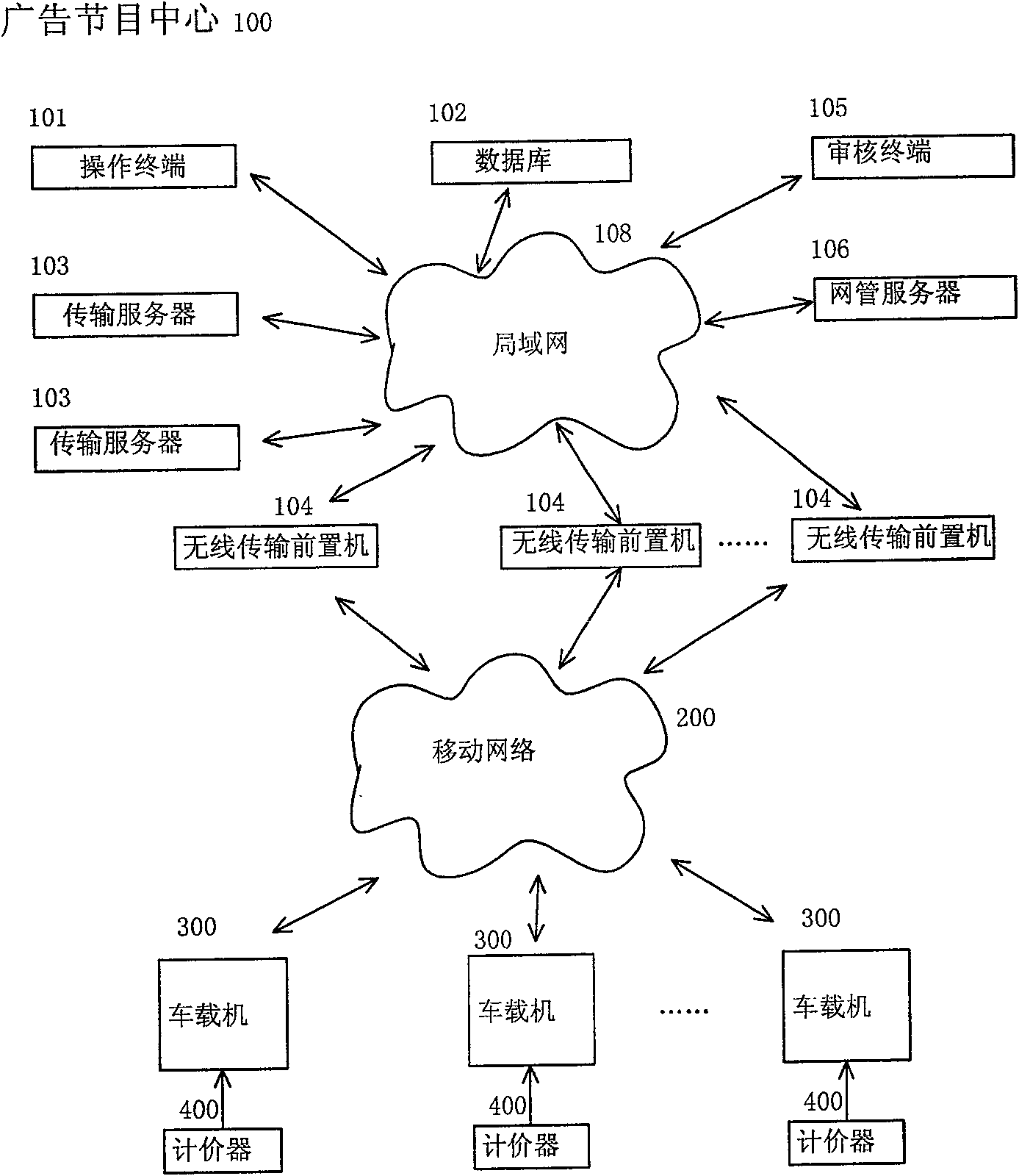 Method and system for issuing on-line advertisement on taxi