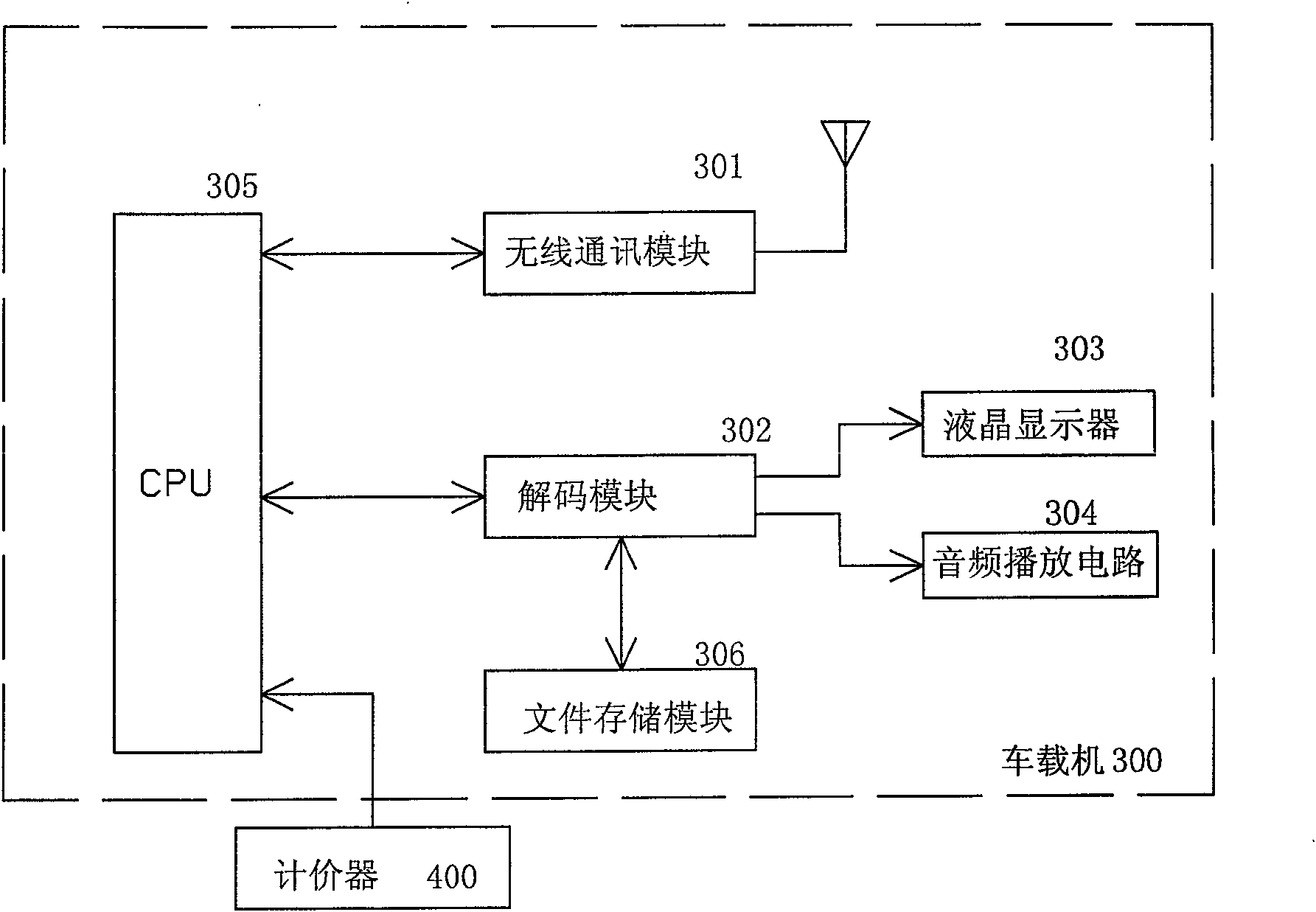 Method and system for issuing on-line advertisement on taxi