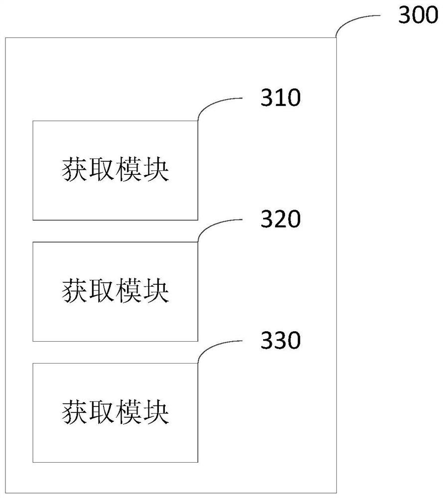 Deep learning image registration method and device, electronic equipment and storage medium