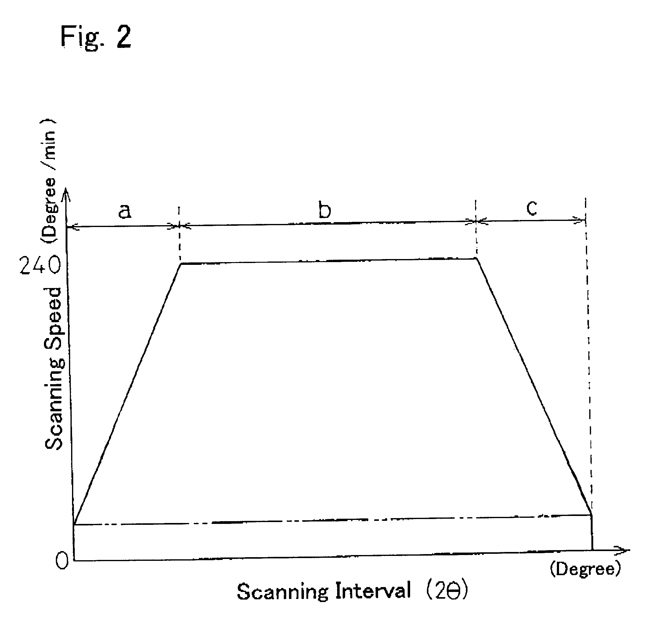 Continuously scanning X-ray analyzer having improved readiness and accuracy