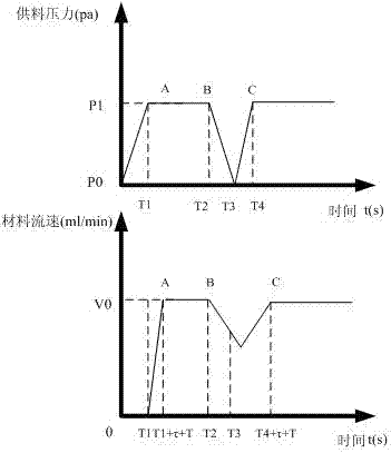 Device and method for automatically eliminating shortage of lap joint/excessive accumulation phenomenon in low-temperature deposition manufacture