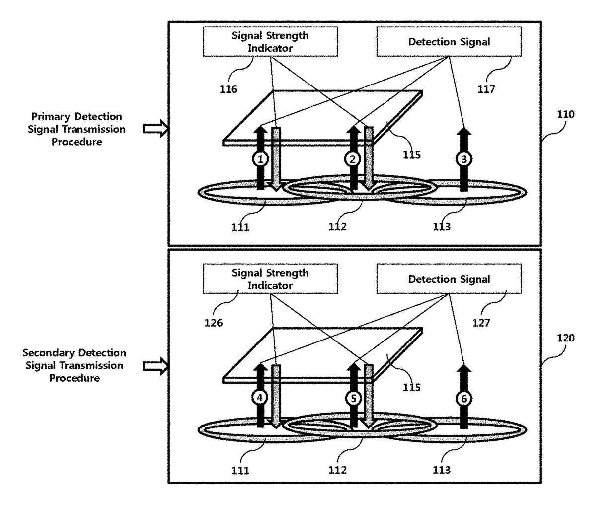 Multi-coil wireless charging method, and apparatus and system therefor