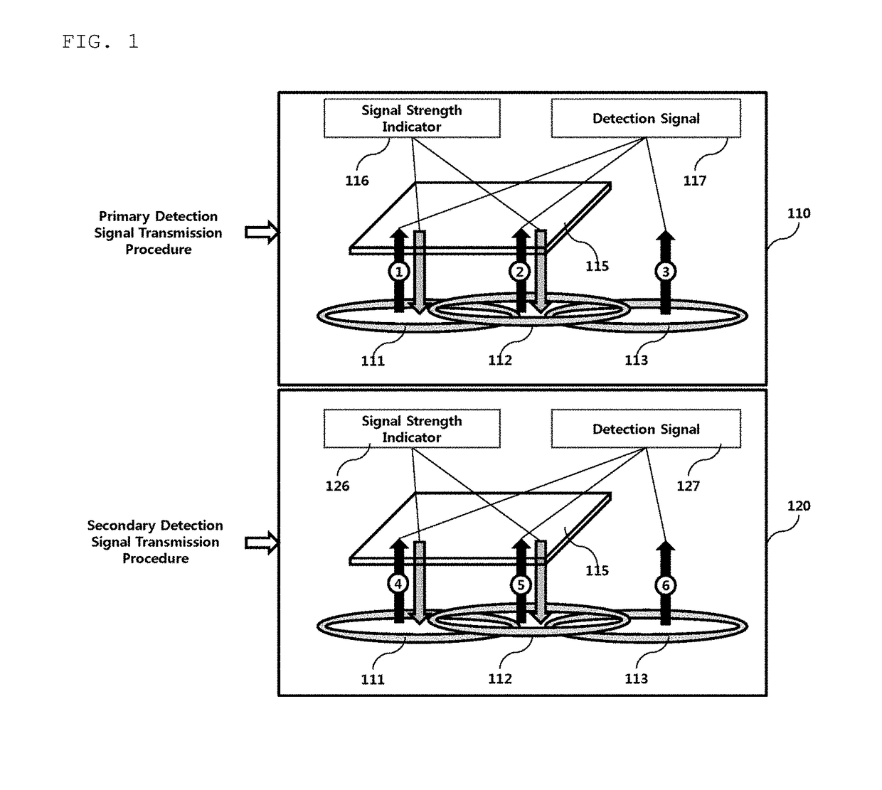 Multi-coil wireless charging method, and apparatus and system therefor