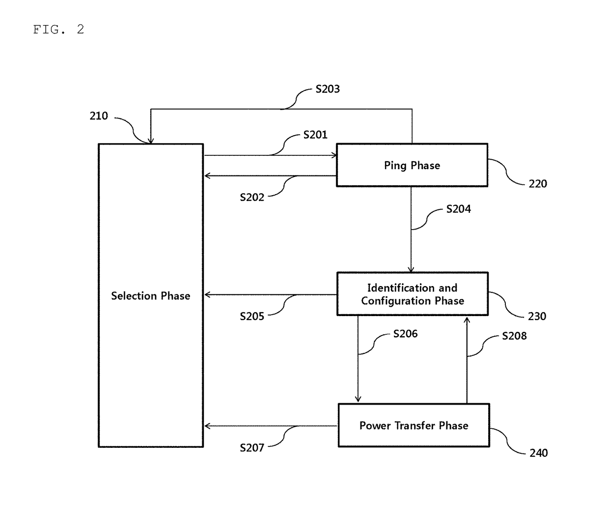 Multi-coil wireless charging method, and apparatus and system therefor