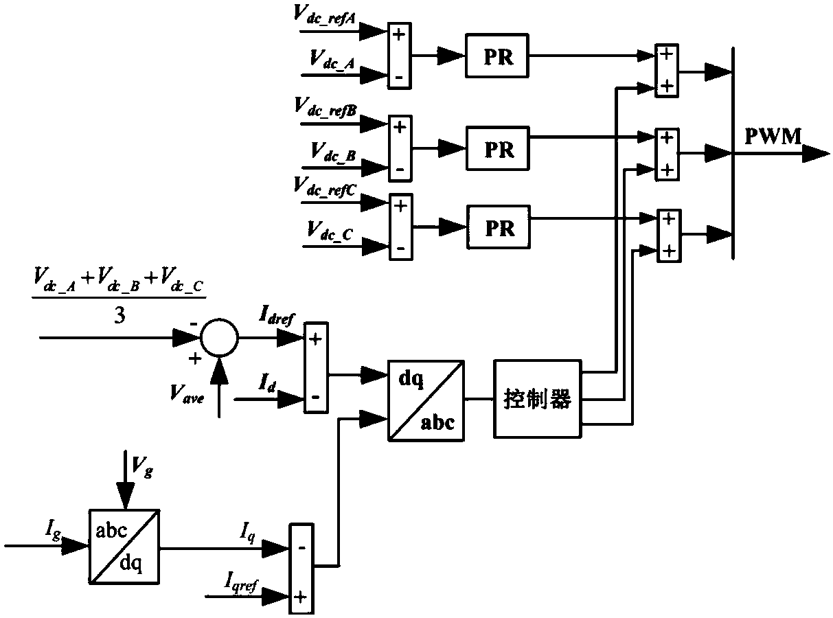 A new control method suitable for cascaded h-bridge static var compensator