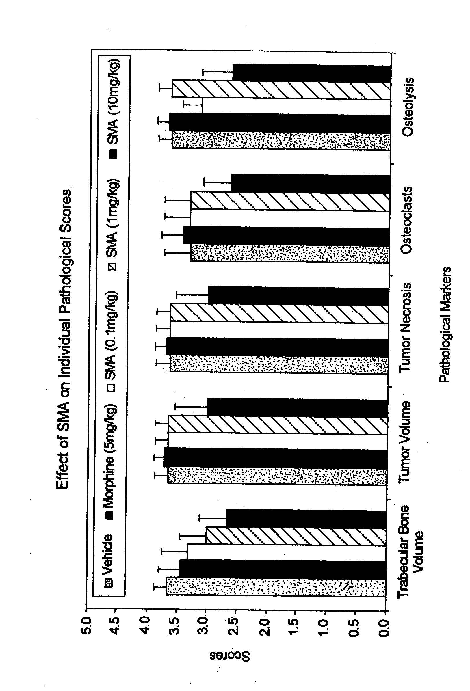 Use of arsenic compounds for treatment of pain and inflammation