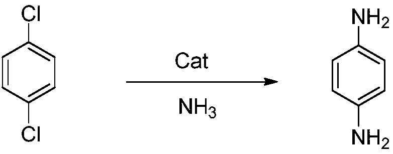 Preparation method of p-phenylenediamine