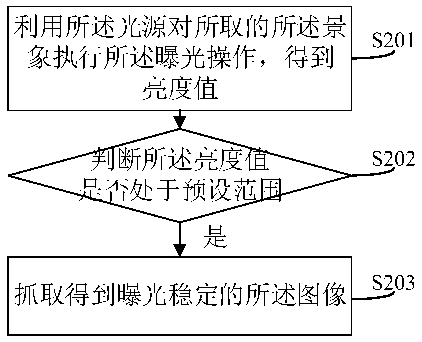 A switching method and system for taking images with multiple light sources