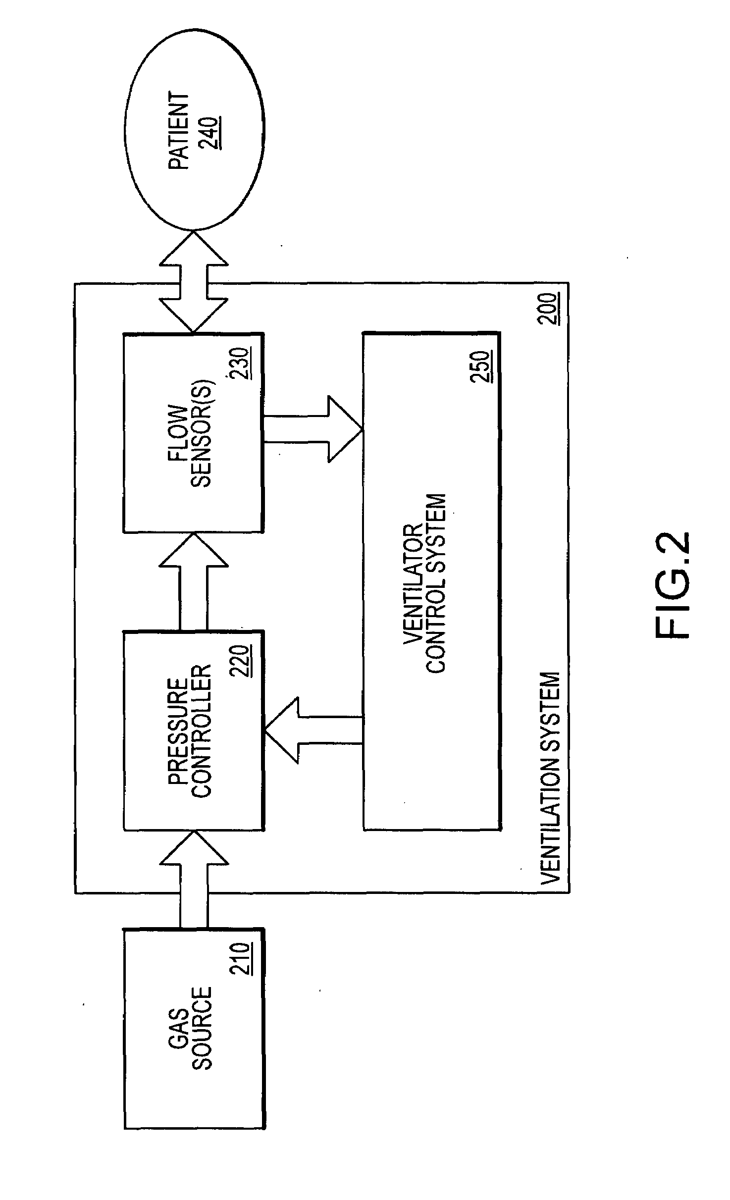 Configuring the operation of an alternating pressure ventilation mode