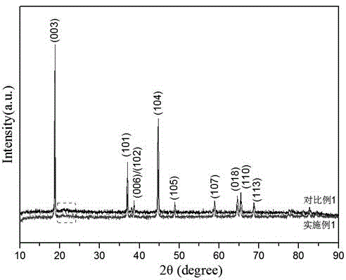 Iron and vanadium synergistically doped lithium-rich manganese-based positive electrode material and preparation method thereof
