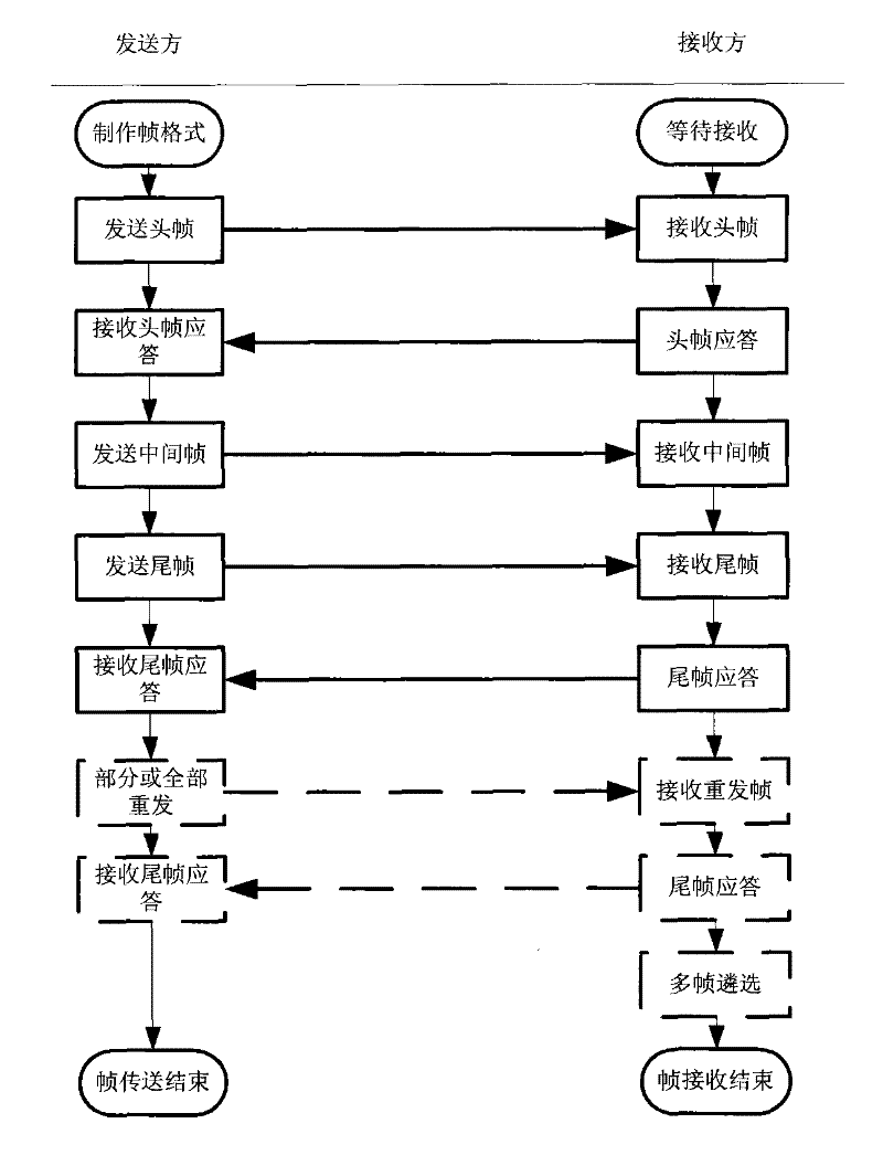 A CAN bus data transmission method
