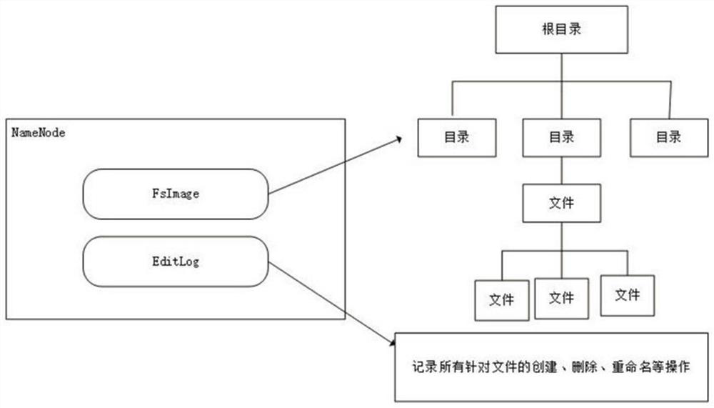 Distributed file system