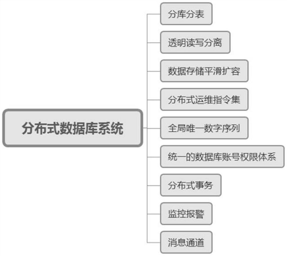 Distributed file system