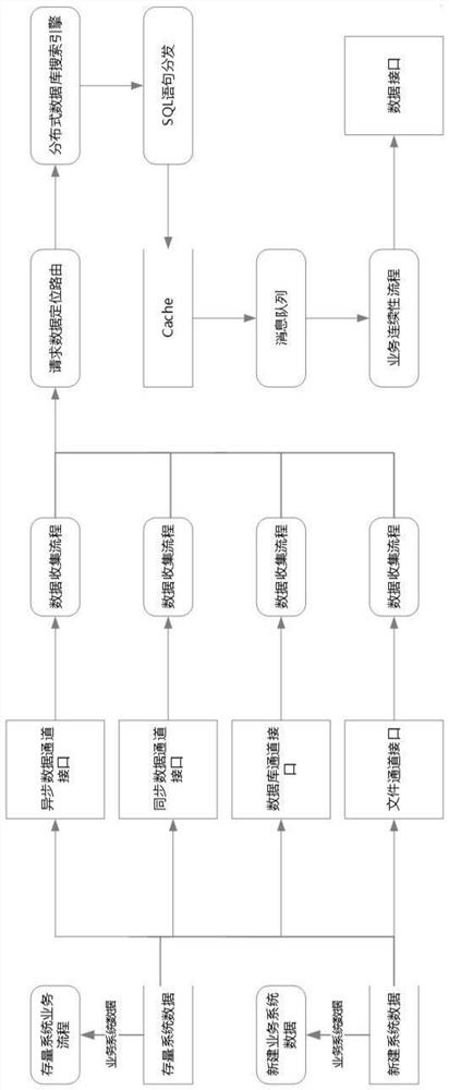 Distributed file system