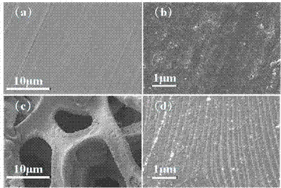Tin-based composite thin film material for lithium ion battery as well as preparation method and application of thin film material