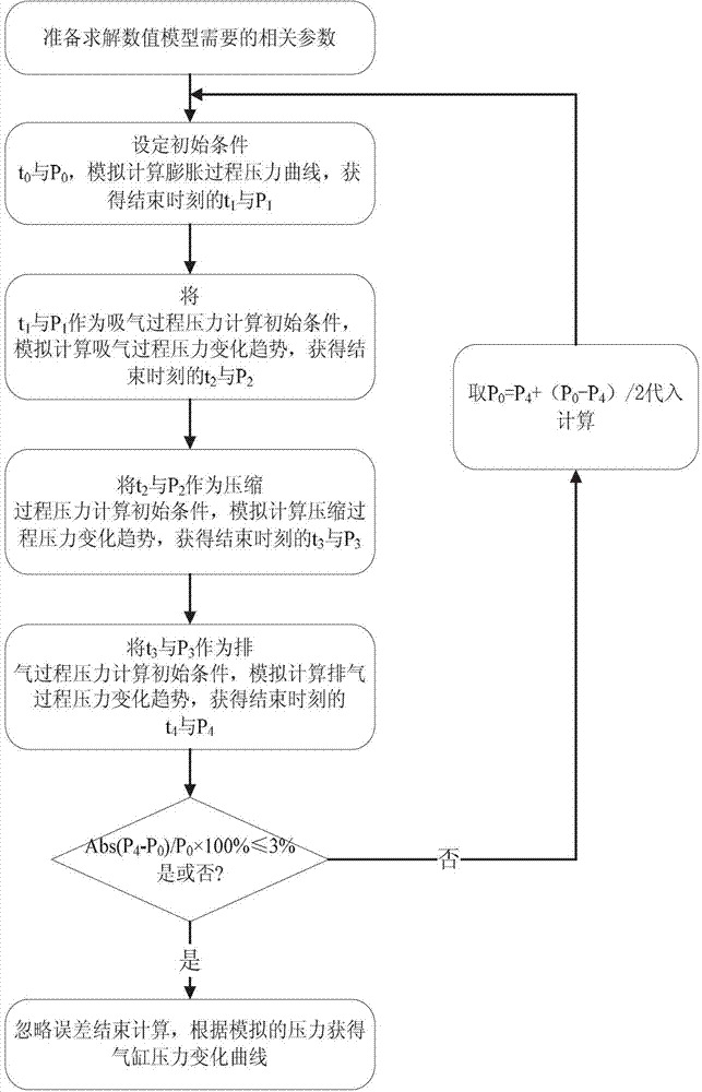 Large and small head tile fault diagnosis method of reciprocated compressor connecting rod based on simulated indicator diagram