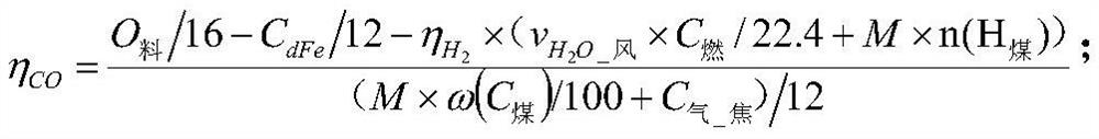 A Method of Determining Furnace Heat Using Heat Index of Blast Furnace Slag and Iron