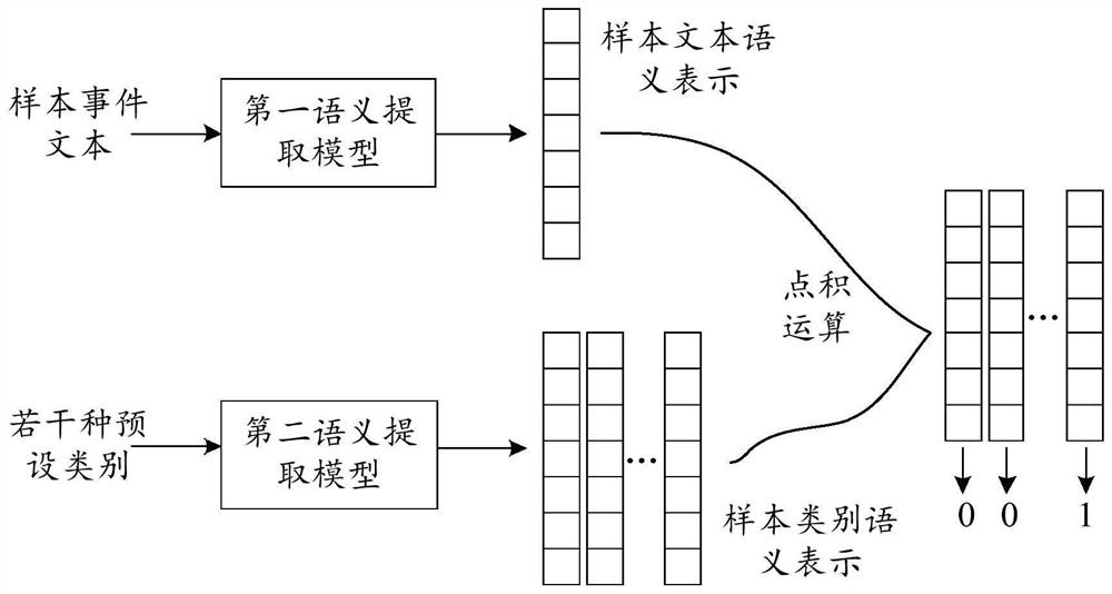 Event extraction method, electronic equipment and storage device