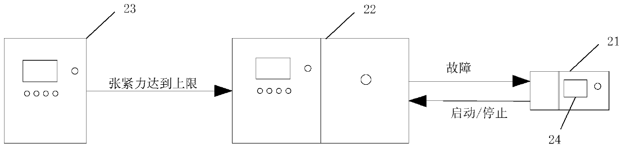 A method and system for controlling the shutdown of a tape machine