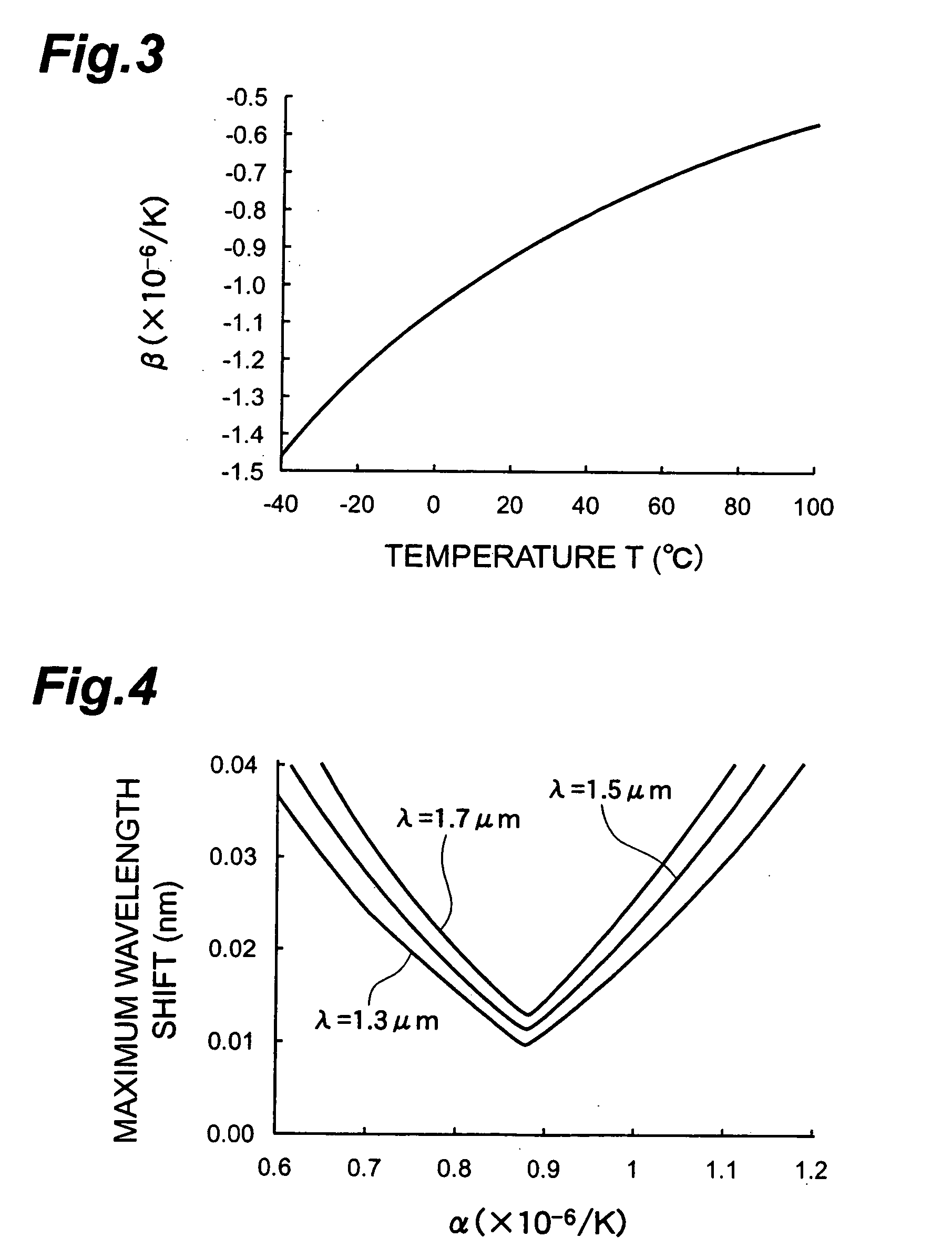 Diffraction grating element