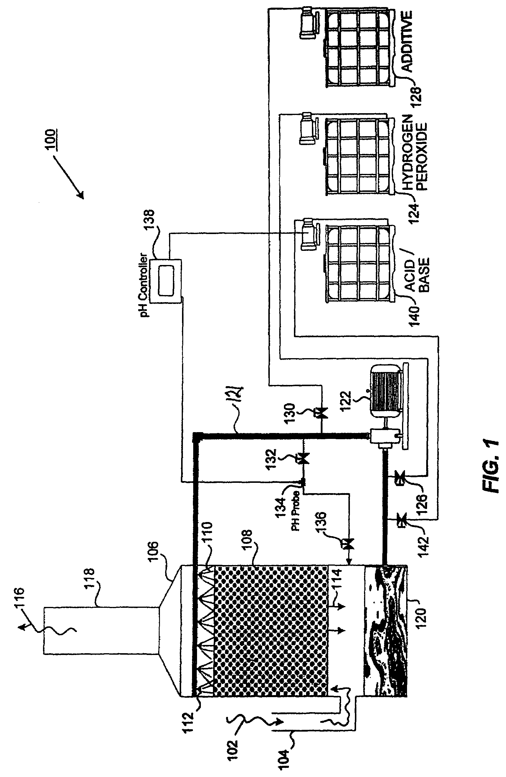 Method and apparatus for use of reacted hydrogen peroxide compounds in industrial process waters