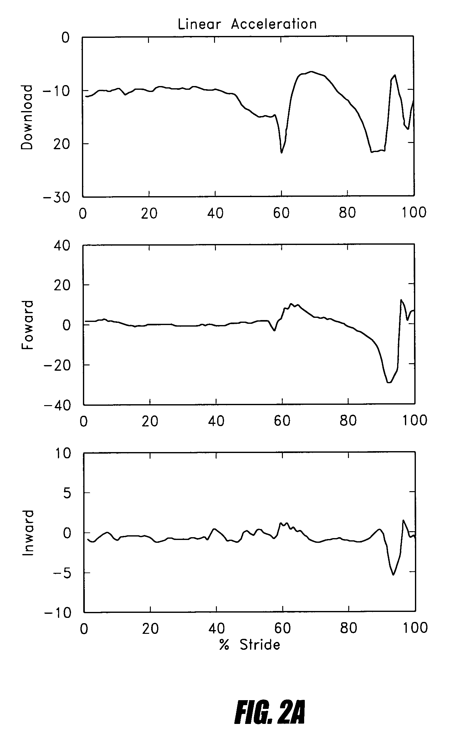 Systems and methods for processing limb motion