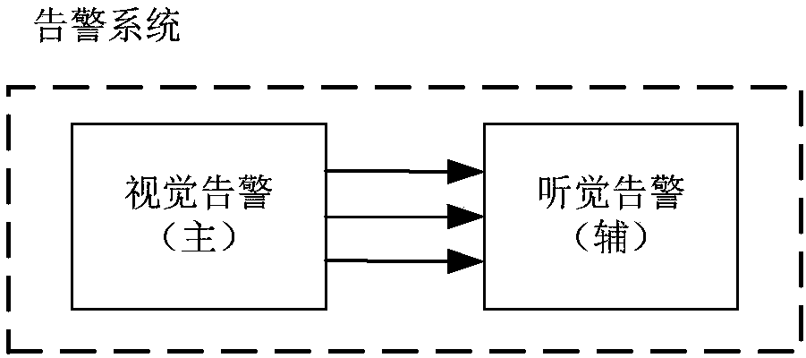 Delay based multi-channel and multi-priority control command voice alarm method