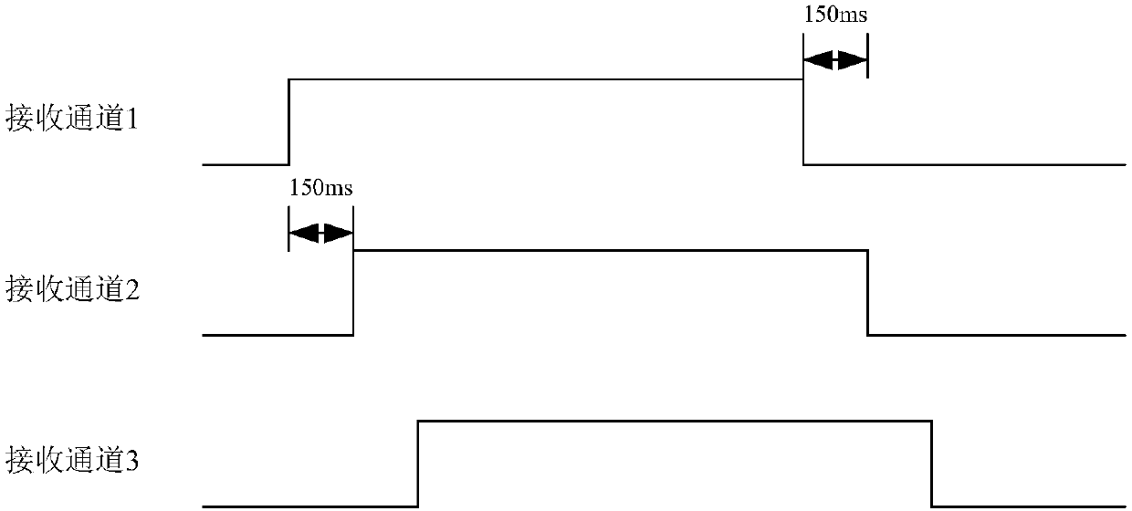 Delay based multi-channel and multi-priority control command voice alarm method