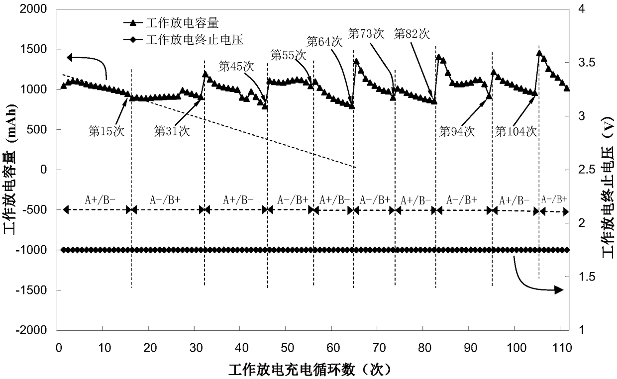 Lead-acid storage battery or battery pack