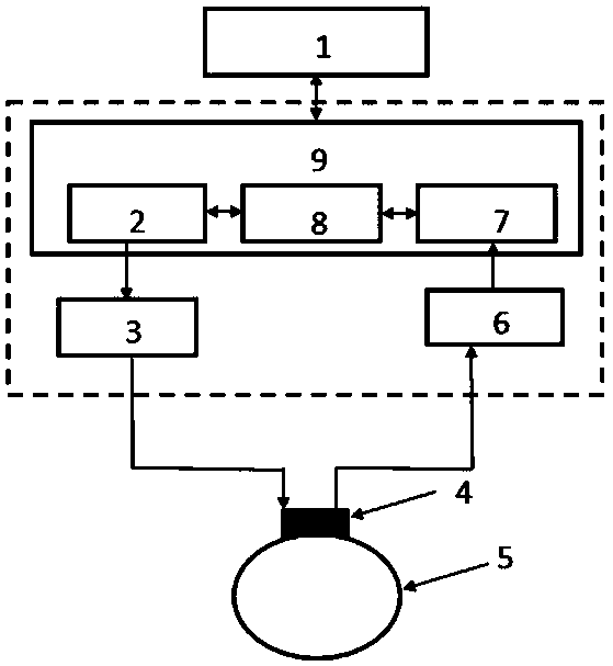 Fault detection method for defects of disc type insulator