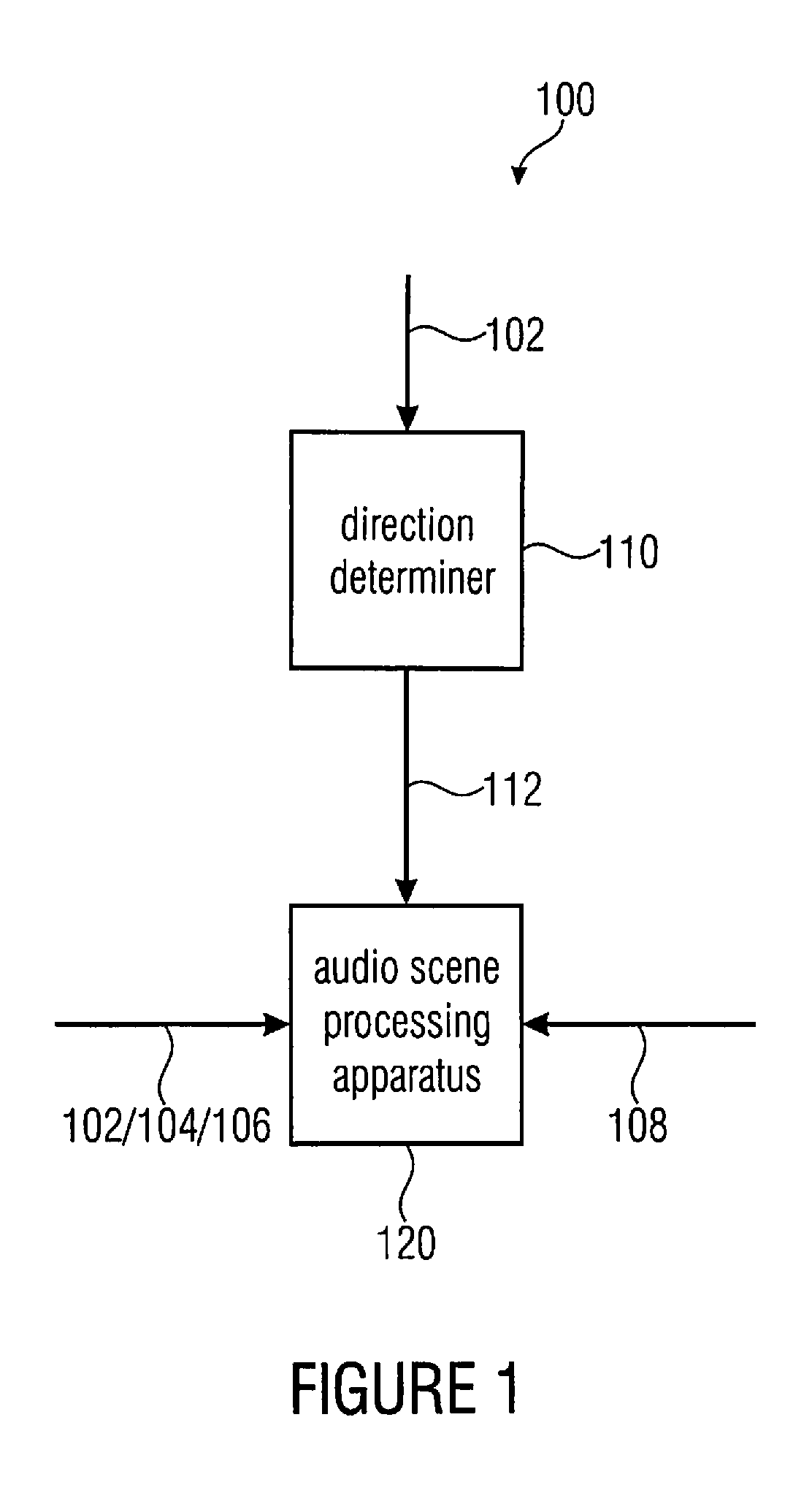 Apparatus for changing an audio scene and an apparatus for generating a directional function