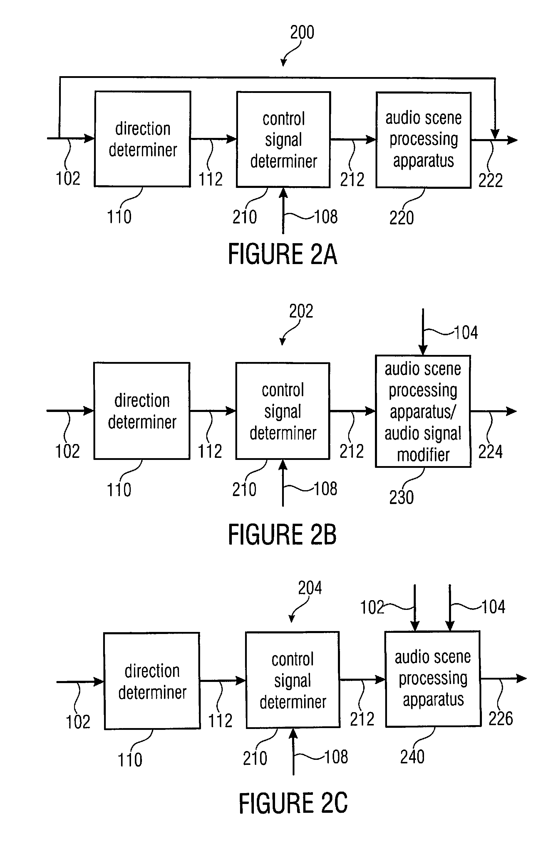 Apparatus for changing an audio scene and an apparatus for generating a directional function