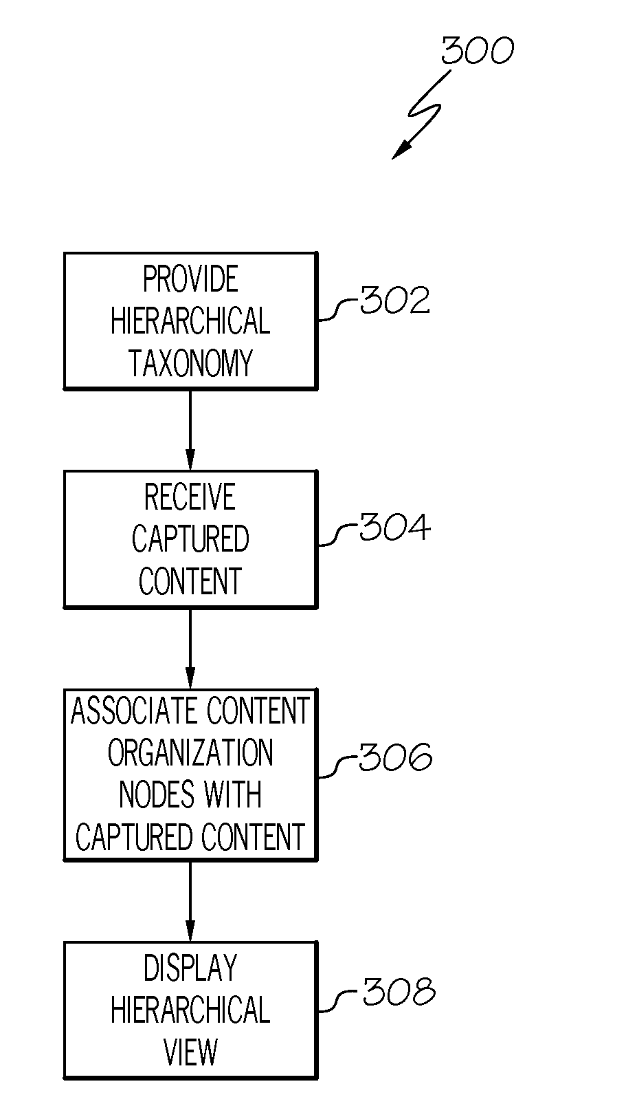 Systems and methods for providing for display hierarchical views of content organization nodes associated with captured content and for determining organizational identifiers for captured content