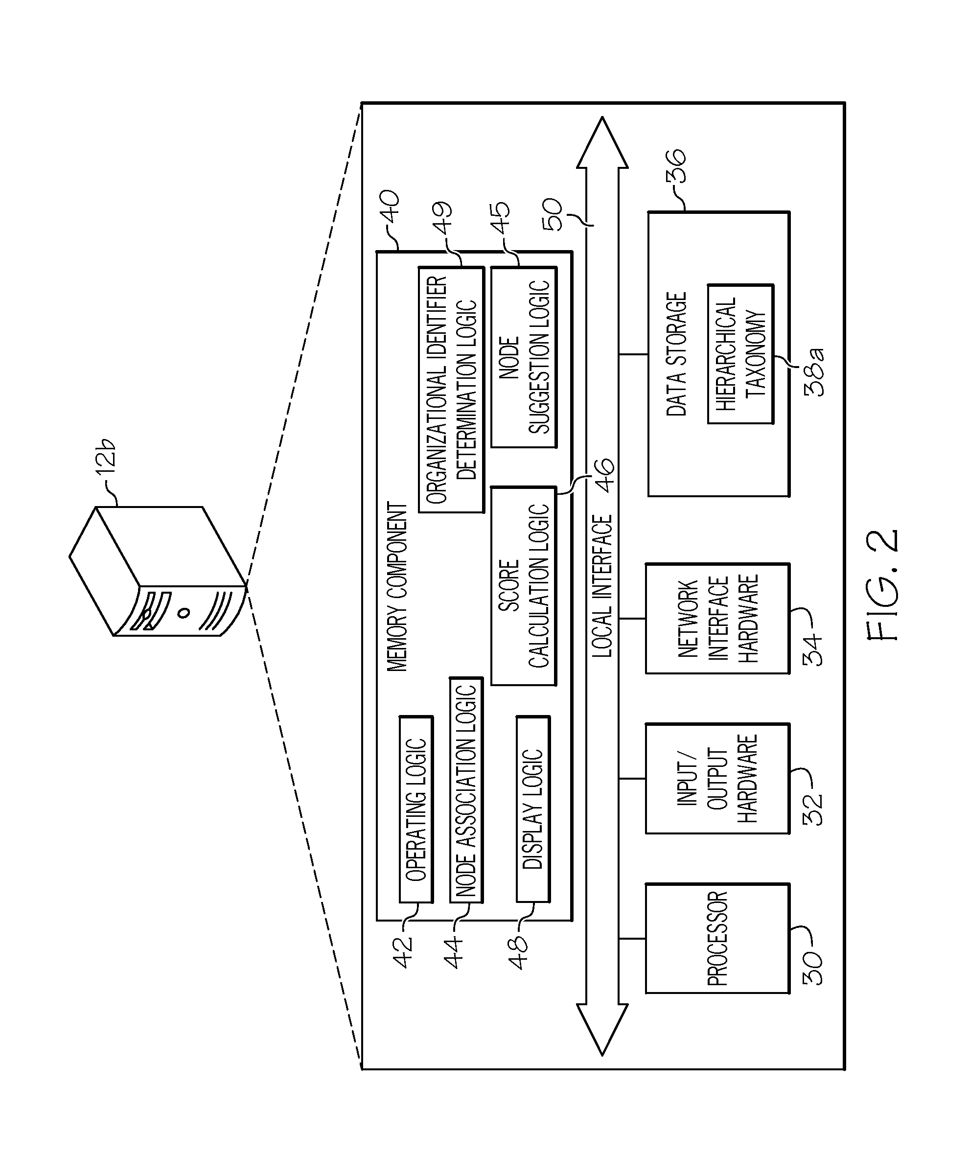 Systems and methods for providing for display hierarchical views of content organization nodes associated with captured content and for determining organizational identifiers for captured content