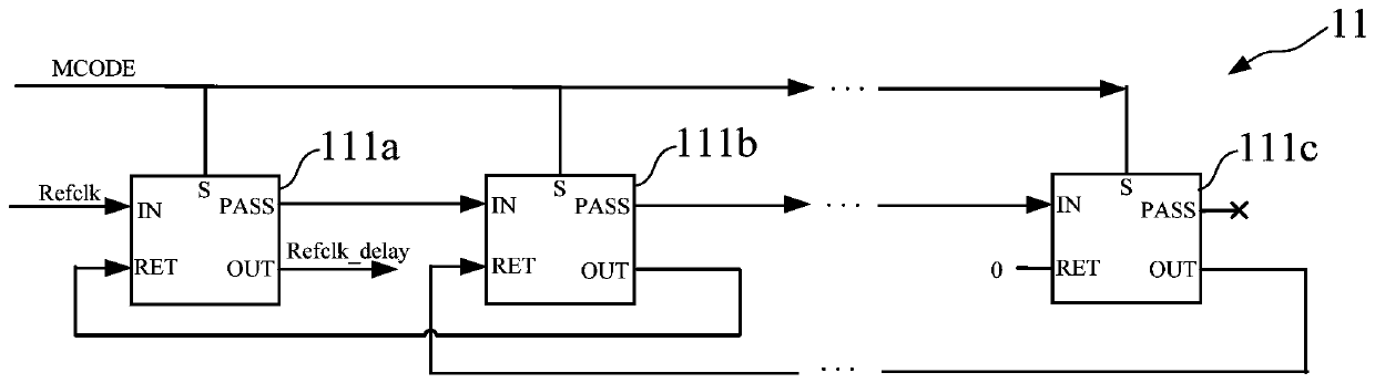 A delay locked loop and a delay locked method