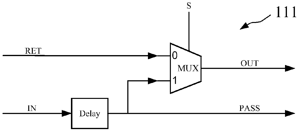 A delay locked loop and a delay locked method