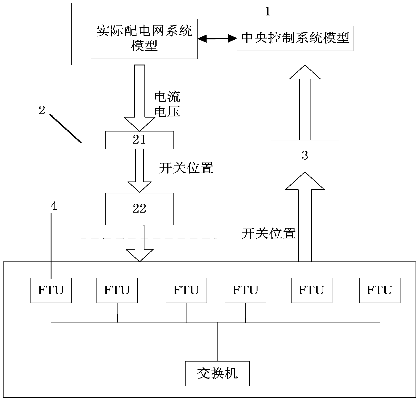 Detection and test method and device of intelligent distributed power distribution terminal