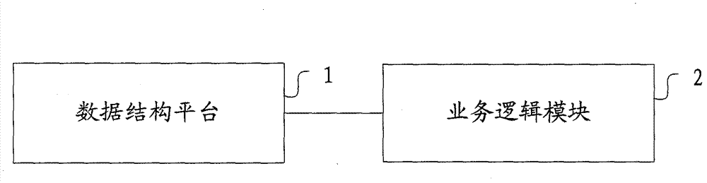 Data service system and data service realization method