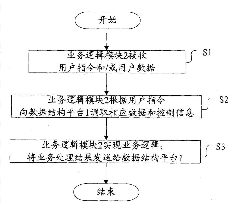 Data service system and data service realization method