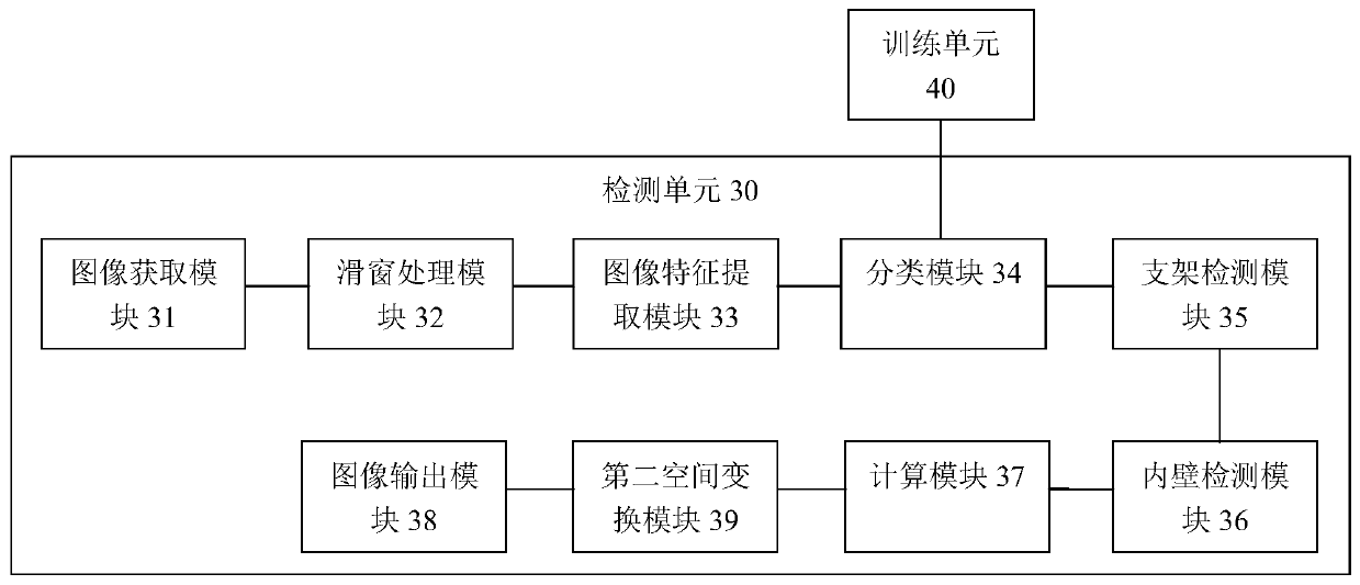 OCT-based automatic detection and evaluation method and system for cardiovascular implanted stents