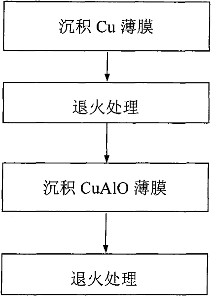 Infrared transparent conductive film and preparation method thereof